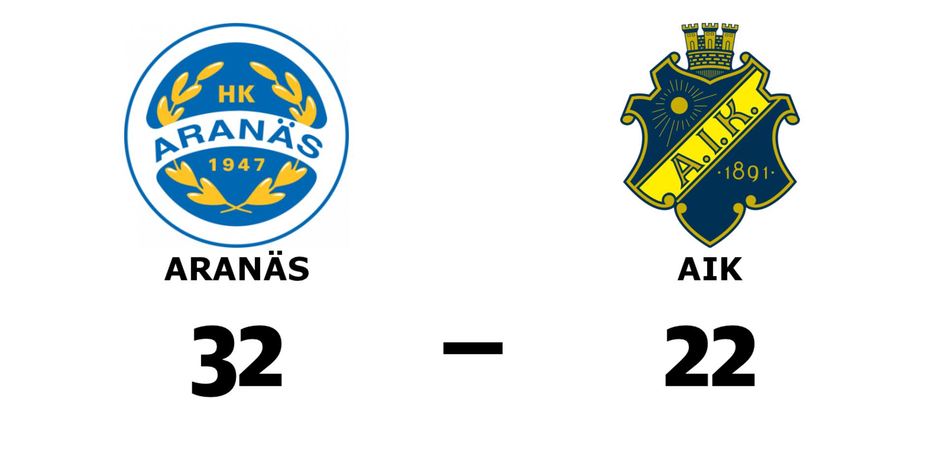 HK Aranäs dam vann mot AIK handboll